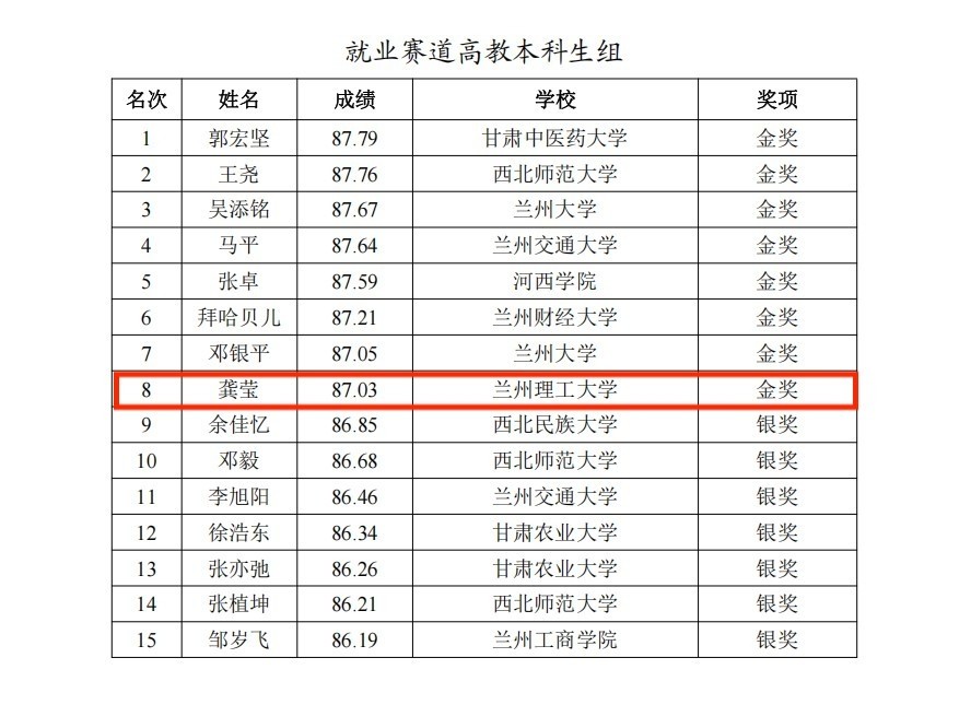 英国上市公司365师生在第二届老员工职业规划大赛甘肃省省赛中获得佳绩